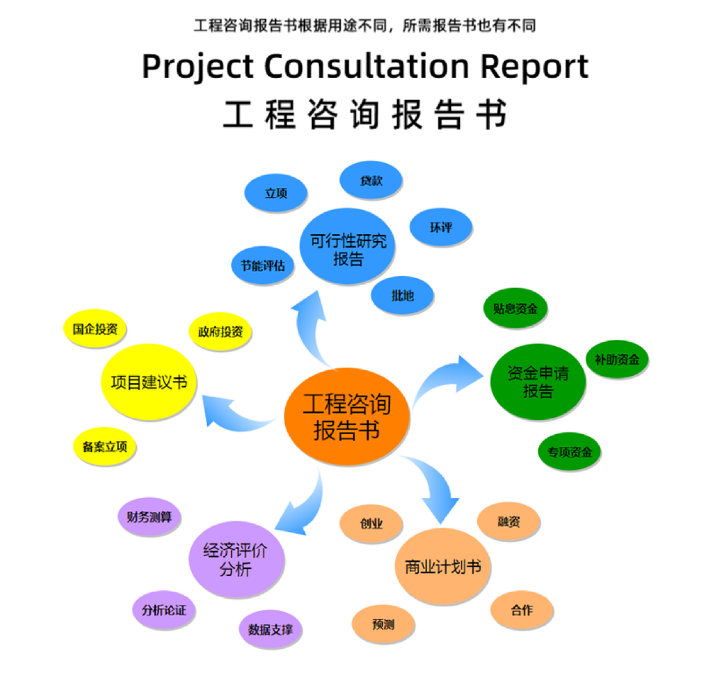 对重大项目社会稳定性风险评估的探讨